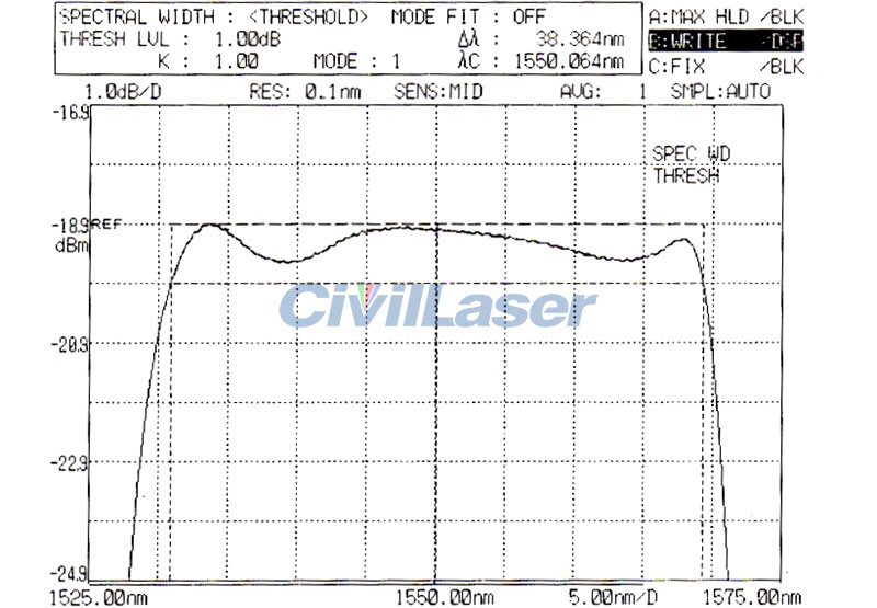 C-Band ASE Broadband Light Source 400mW Single-mode Fiber Laser Benchtop ASE-C-400-T-SM-B