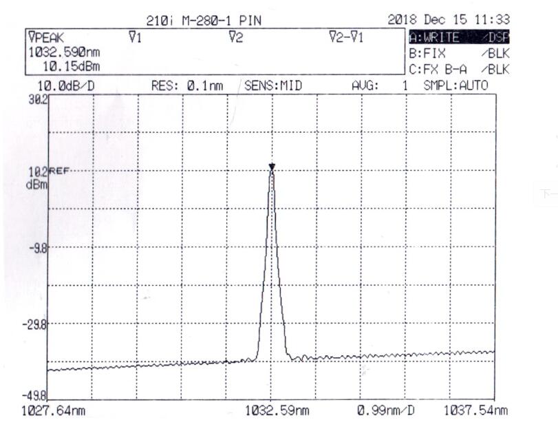 1030nm sepctrum