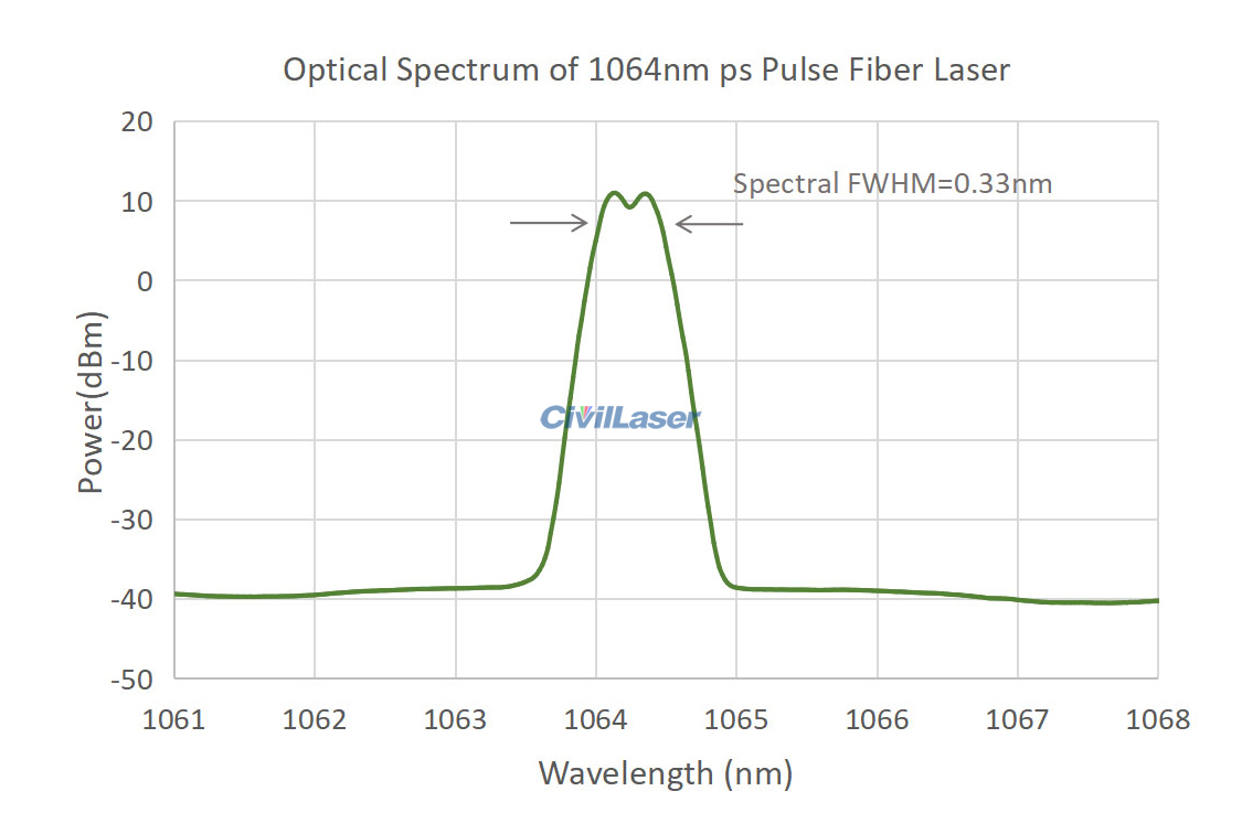 Laser pulsé @1064nm  IDIL Fibres Optiques