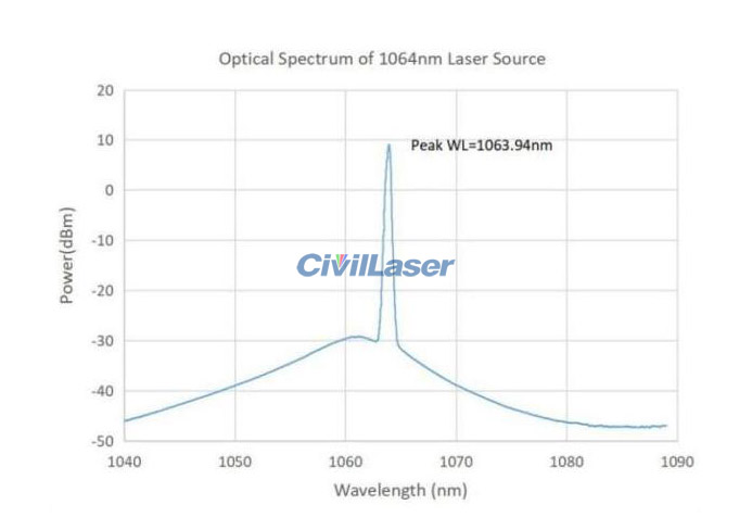 100mW Single Mode Fiber Coupled Laser at 1064nm FL-1064-100-SM-B1 ...