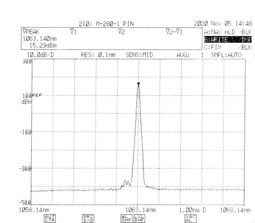 1064nm sepctrum