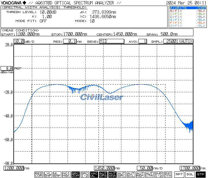 SLD Light source