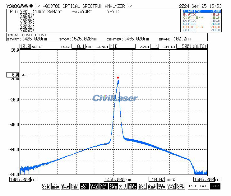fiber laser