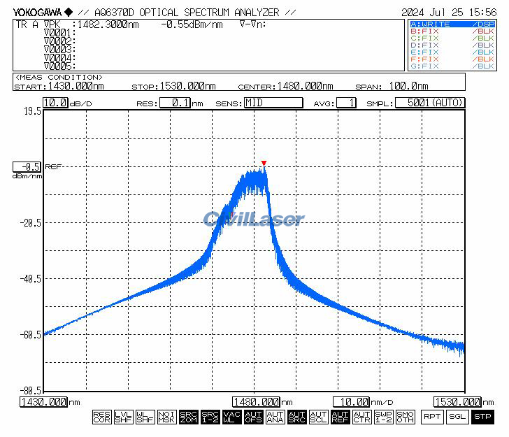 fiber laser