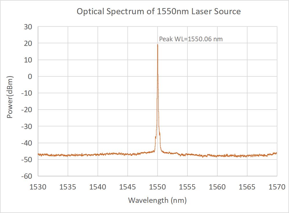Single mode fiber coupled laser at 1550nm 1W IR laser system Bench-top ...