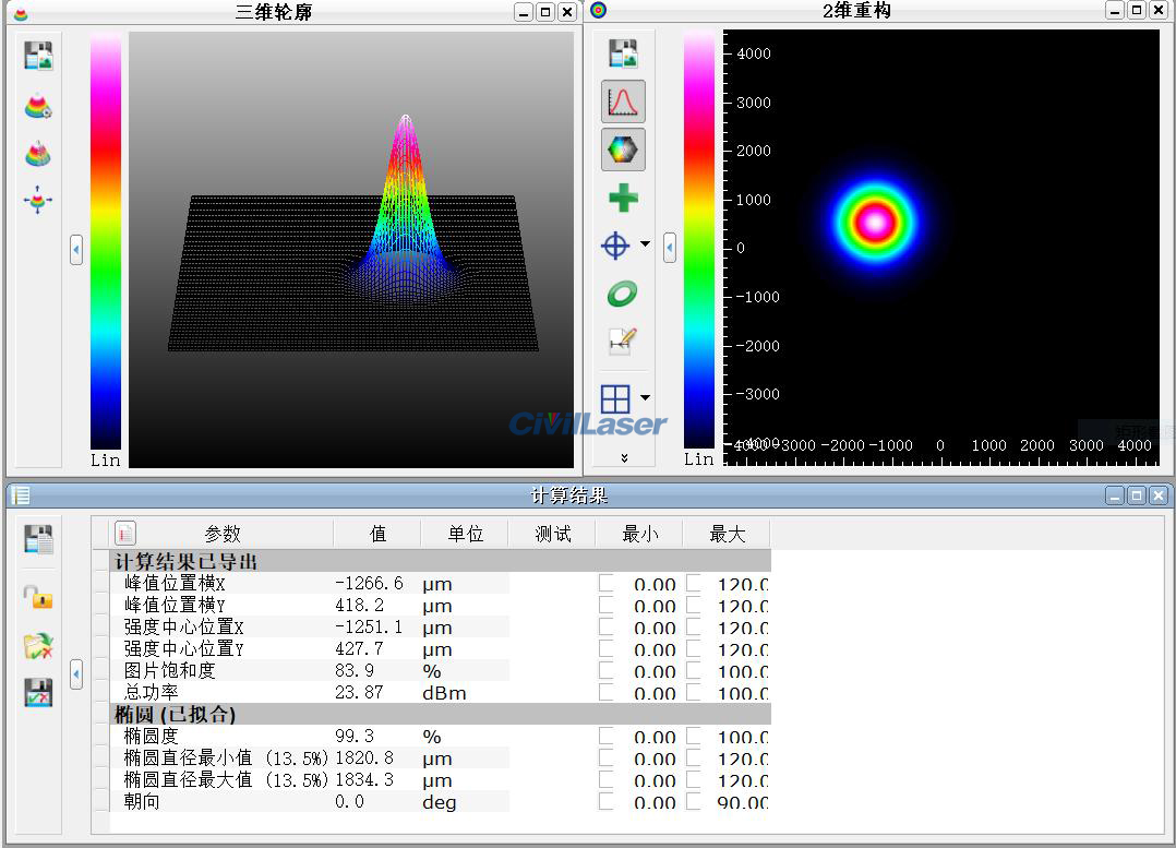 PM fiber coupled DFB Laser diode at 1550nm 1000mW Module type FLH-1550 ...