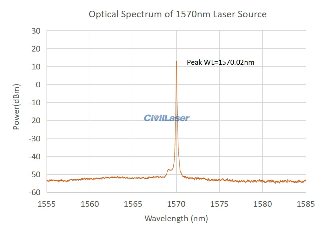 1570nm 100mW SM Fiber Coupled Laser 1MHz DFB Laser Source Benchtop FL ...