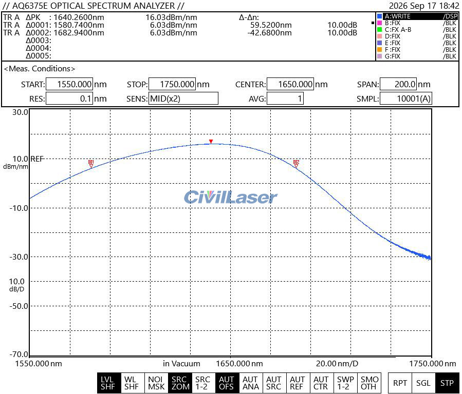 SLD light source
