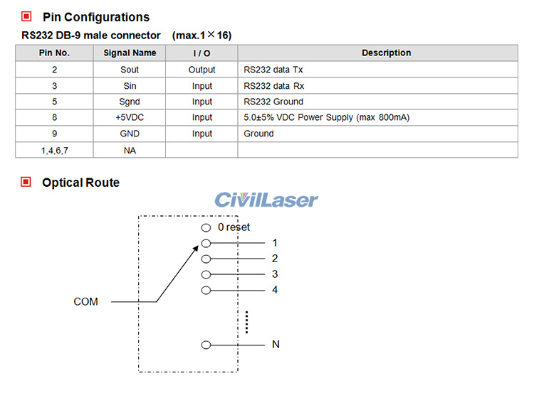 Optical Switch 1x4 Serial RS232 Mechanical Fiber Optic Switch SM/MM ...