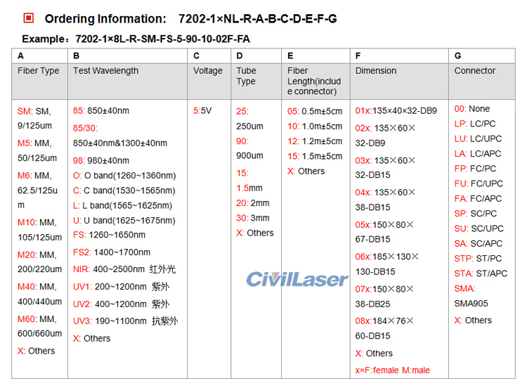 Optical Switch 1x4 Serial RS232 Mechanical Fiber Optic Switch SM/MM ...