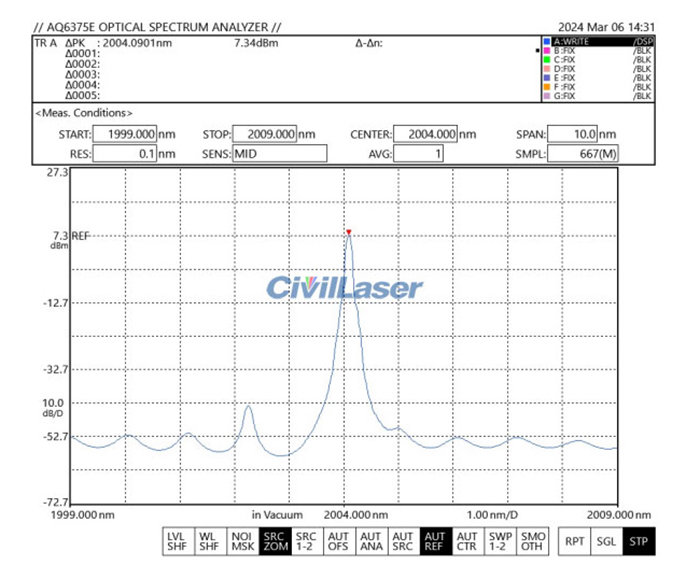 fiber laser