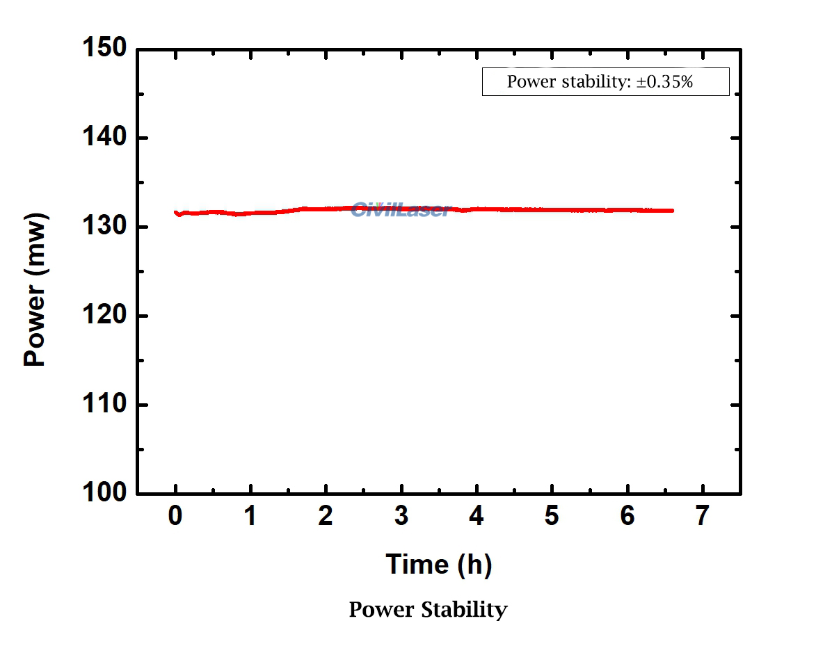 100ps Ultra-fast Fiber Laser 532nm 400mW Picosecond Pulse Laser