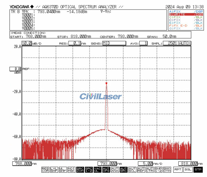 fiber laser