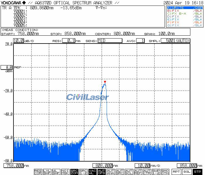 fiber laser