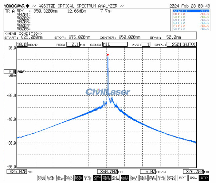 SM fiber laser