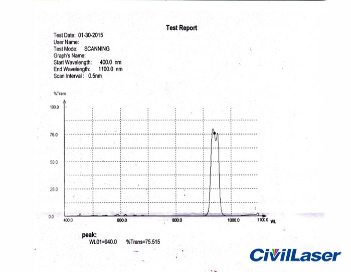 940nm Infrared laser filter lens pass 900nm-950nm laser