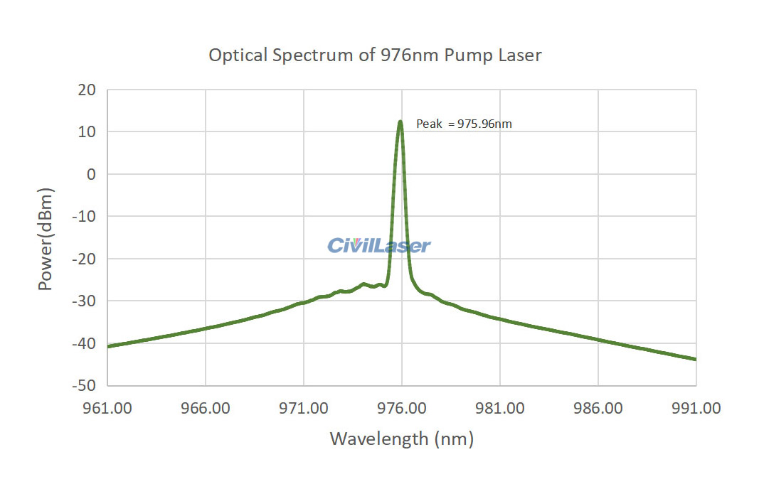 976nm 200mW Single-mode Fiber Coupled Pump Laser Source Benchtop FL-976 ...