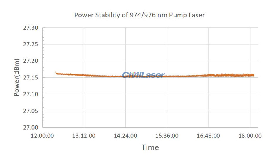 976nm 200mW Single-mode Fiber Coupled Pump Laser Source Benchtop FL-976 ...
