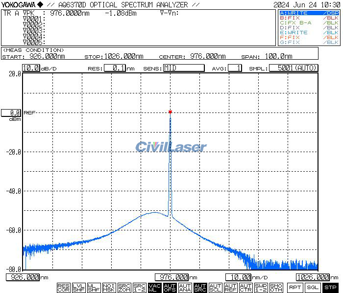 fiber laser