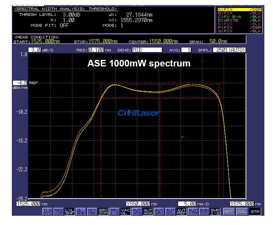 ASE light source