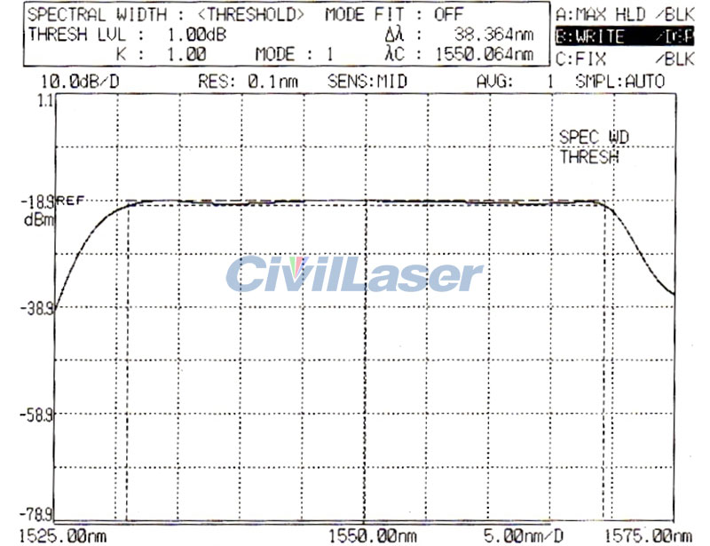 1000mW High Power Single-mode C-Band ASE Broadband Light Source  ASE-C-1000-T-SM-B Desktop type