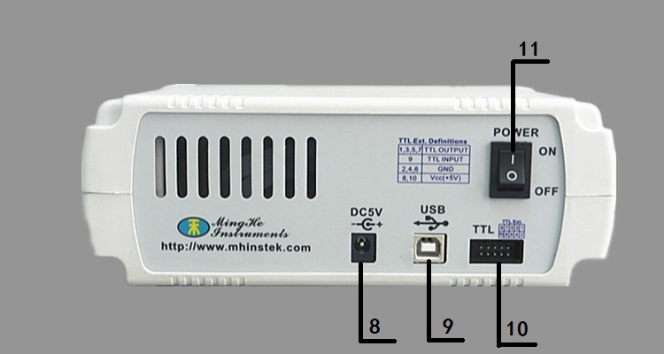 25MHz TTL/Analog pulse signal source DDS Signal Generator Double channel