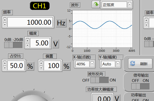 25MHz TTL/Analog pulse signal source DDS Signal Generator Double channel