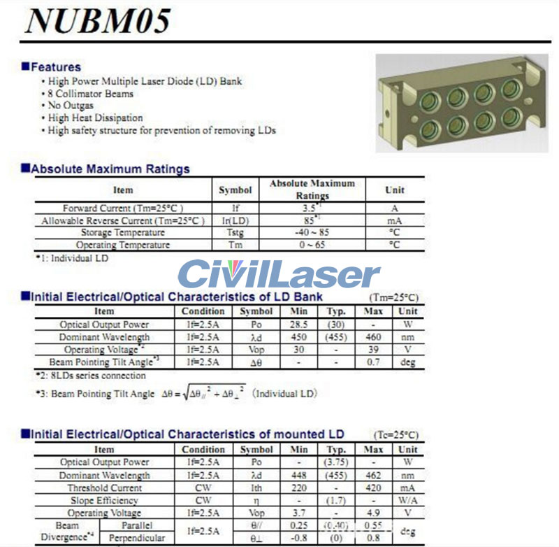 Nichia 450nm Blue 8*3.5W /28.5W NUBM05 Laser Diode