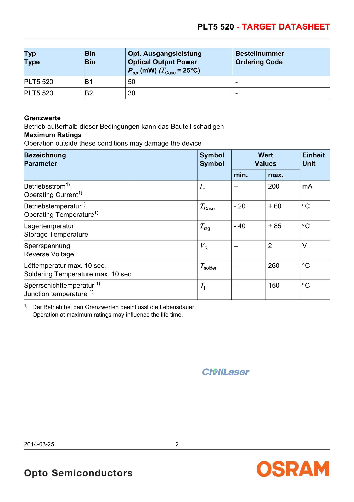520nm 50mW Green Laser Diode OSRAM LD PLT5 520 TO56