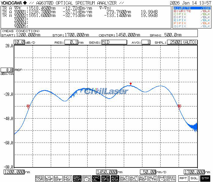 1250~1650nm -25dBm/nm Spectral Power Density Ultra-Broadband SLD Light ...