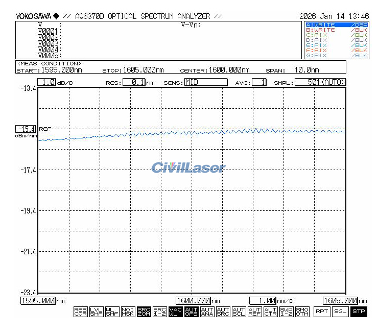 1250~1650nm -25dBm/nm Spectral Power Density Ultra-Broadband SLD Light ...