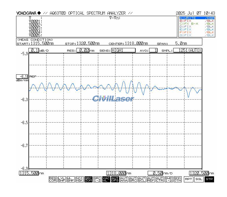 1310nm 20mW SLD Broadband Light Source Single-mode Fiber Output Module ...