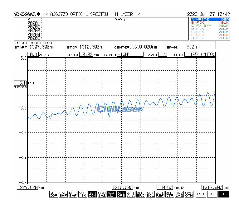 1310nm 20mW SLD Broadband Light Source Single-mode Fiber Output Module ...