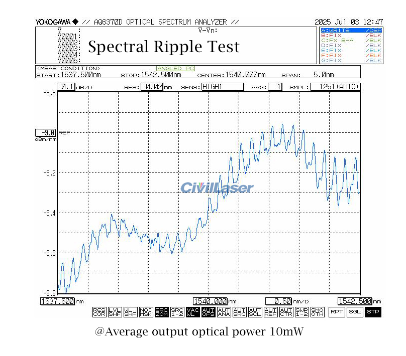 1450~1650nm -25dBm/nm Spectral Power Density Ultra-Broadband SLD Light ...