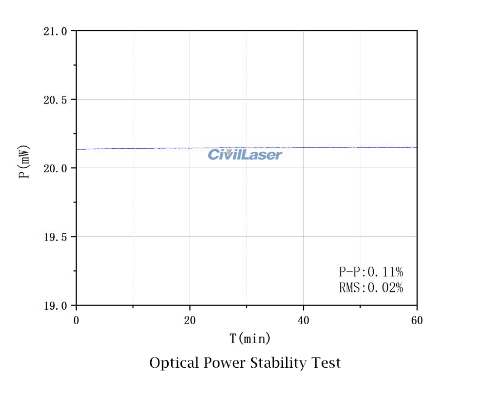 1450~1650nm -25dBm/nm Spectral Power Density Ultra-Broadband SLD Light ...