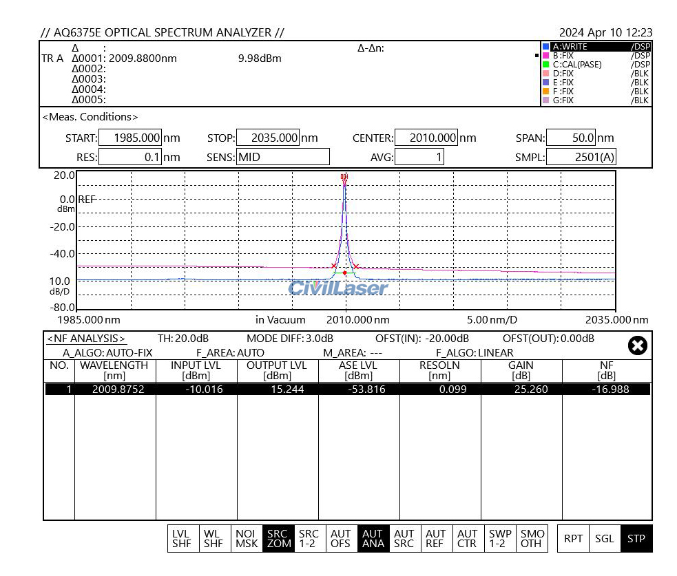 optical fiber amplifier