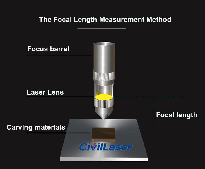 CNCOLETECH lentille Laser CVD II-VI Znse lentille de mise au point Dia