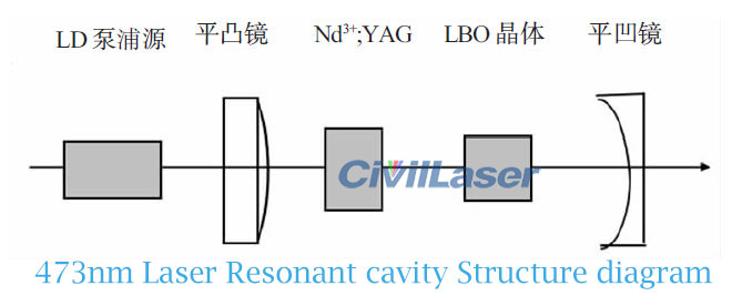 473nm laser