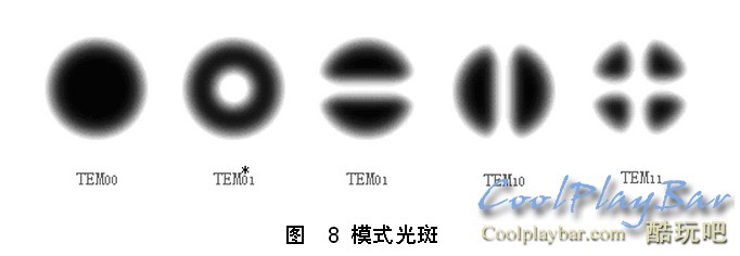 Гаусов пучок tem00. Tem моды. Qtem холодный ботокс. Q tem. Q tem.