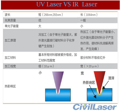 355nm laser