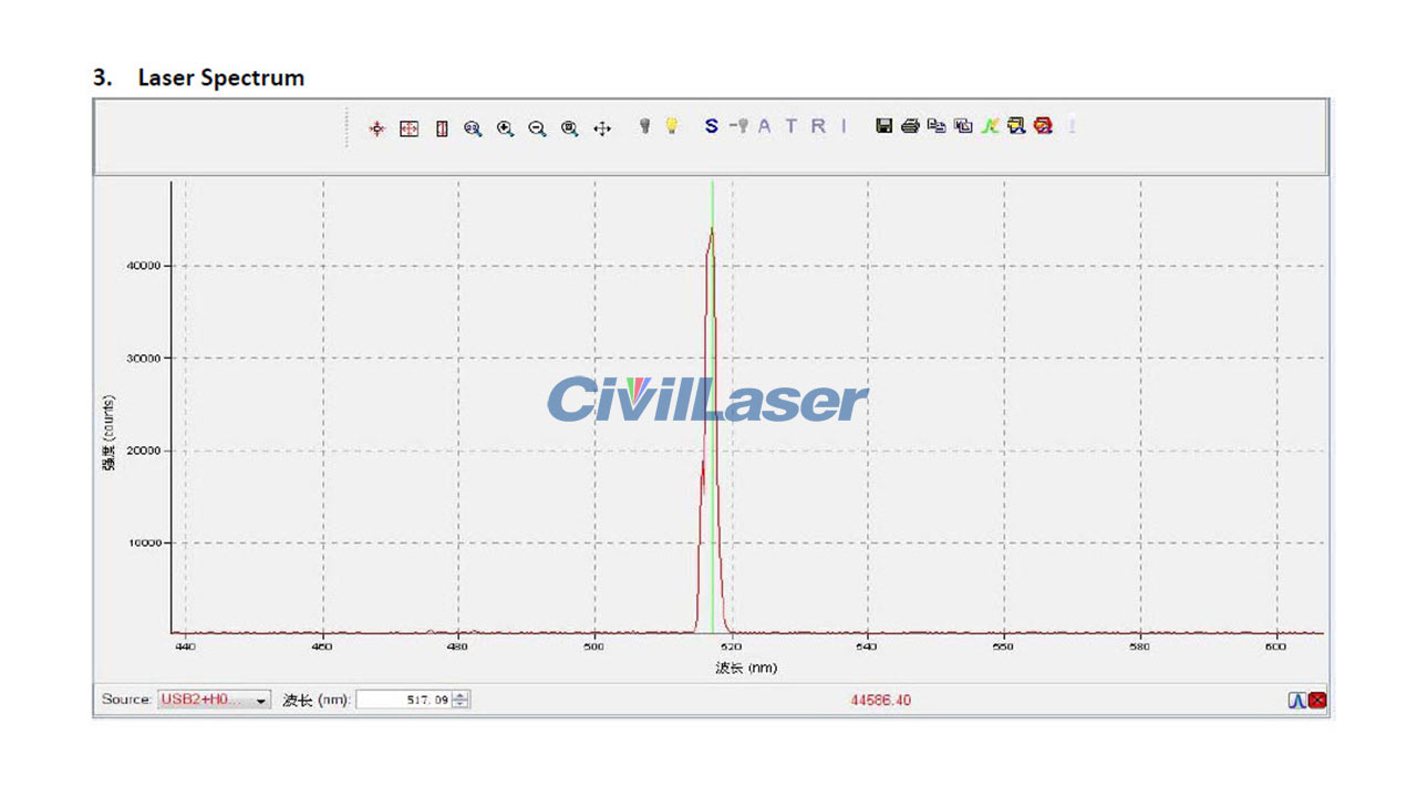 520nm 40mW Green Laser Coupled PM Fiber – Laser technology news, Newest ...