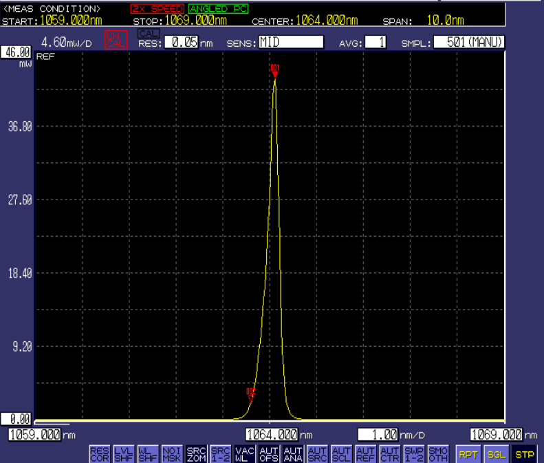 1064nm sepctrum