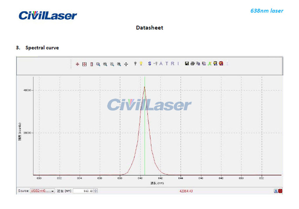 638nm 1~80mW PM Fiber Laser System – Laser technology news, Newest ...
