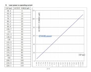 635nm 1~100mW Red Laser Coupled PM Fiber Output – Laser technology news ...